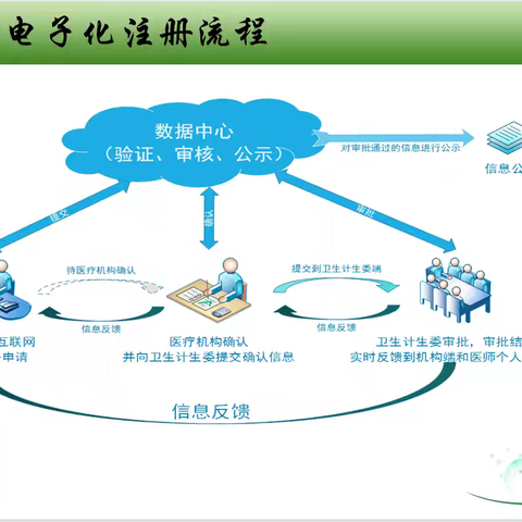 丛台区行政审批局为2024年度资格考试通过的医师注册已做好准备工作