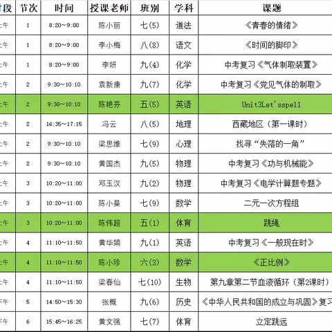 湛江市坡头第二中学教学开放日活动简报