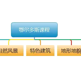 数字织梦  代码为诗—2023-2024学年第二学期工作总结