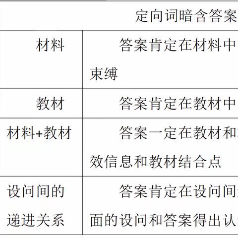 初中历史材料题答题技巧