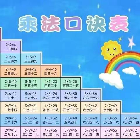 奇思妙想   玩转乘法口诀——张家岗小学二年级数学实践活动