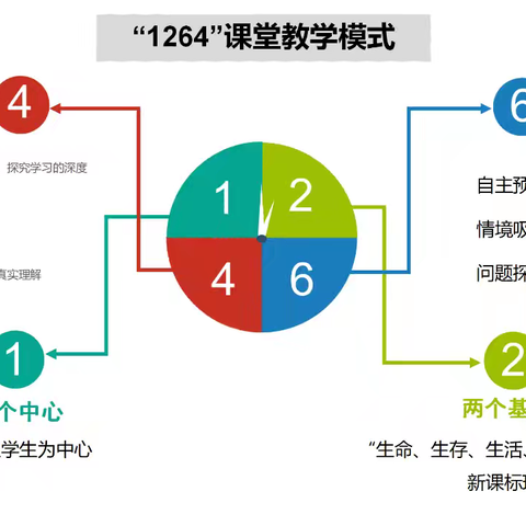 核心素养导向下的小学数学多元教学研究