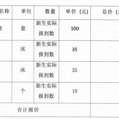 勐海县布朗山乡幼儿园床上用品采购项目中标结果公告