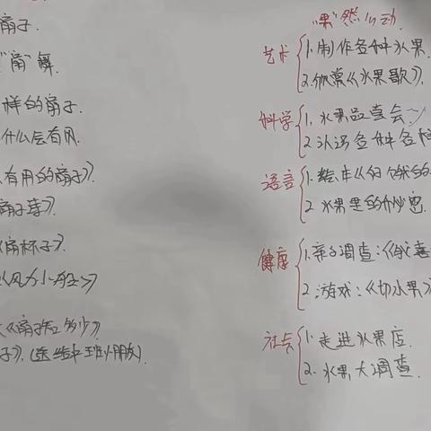 小班班本课程:“扇”来“扇”去，“果”然心动