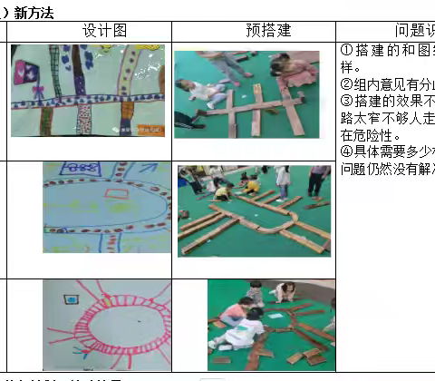 一起来建花园吧 淮安市深圳小区幼儿园 吴敏