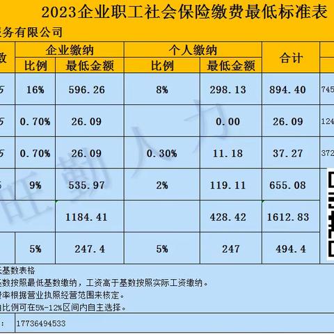 社保问题权威诠释