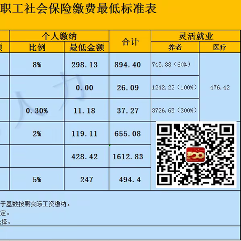 员工发生工伤后（石家庄单位），怎么办理工伤手续（工伤认定+工伤待遇报销）？