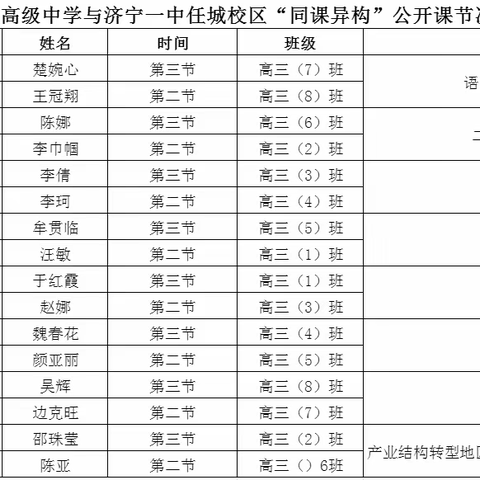 学思励新、异彩纷呈—我校与英才高级中学联合开展“同课异构”校际交流活动