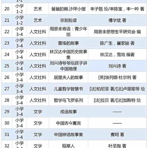 乐享暑假，多彩童年         深州市王家井镇高级小学暑假作业说明