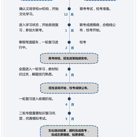 思沁文培：艺考生文培全攻略，助你轻松备战高考