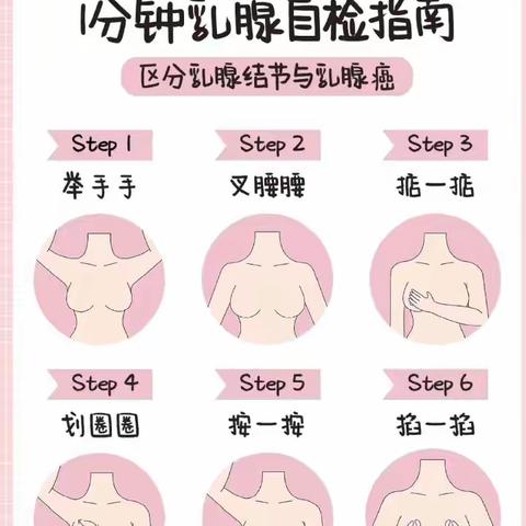 关爱女性健康，乳腺自检小指南