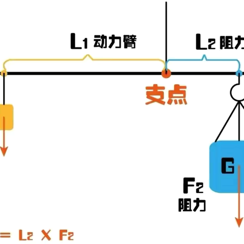 设计制作小杆秤