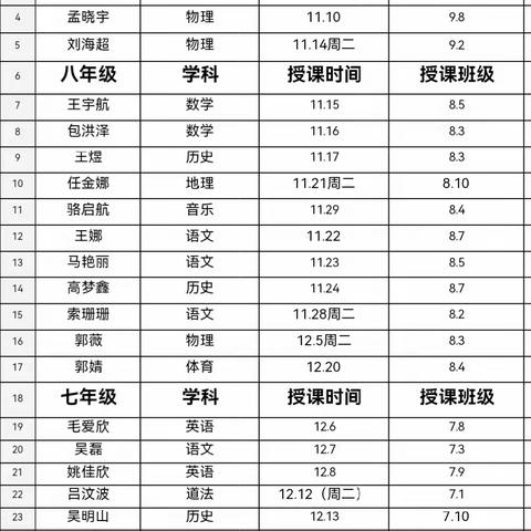 璞玉初琢，未来可期 ——济宁市东门大街小学开展青年教师汇报课活动