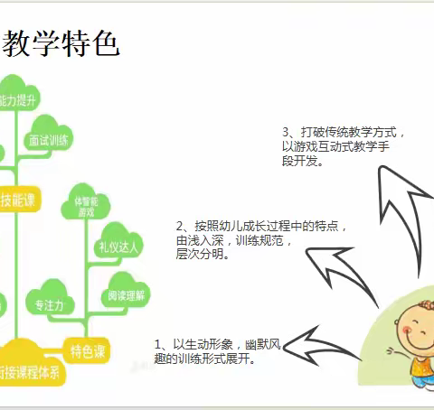 幼小衔接开课啦！