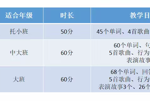 趣味剑桥英语