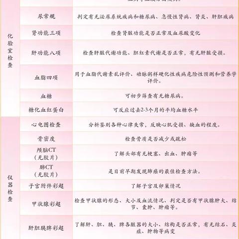 国庆中秋双节健康礼 ‍曲周县妇幼保健院体检套餐暖心上线