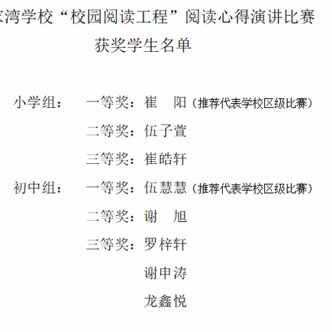 书香满校园，阅读促成长 ‍——伍家湾学校2024年学生阅读演讲比赛喜获佳绩