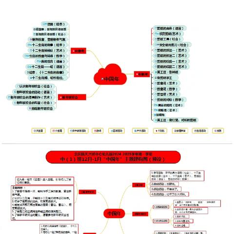 余庆县关兴镇中心幼儿园中一班12月《中国年》月主题分享