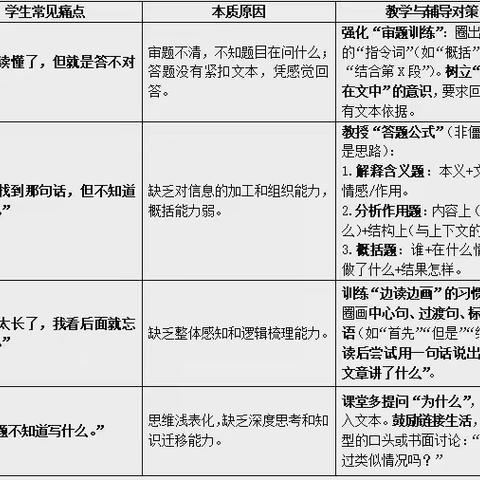 五年级阅读理解的特点