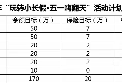 德安邮政“五一”活动及成效展播