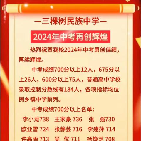 荣耀绽放，梦想起航 ——凯里市三棵树民族中学 2024 年中考喜报