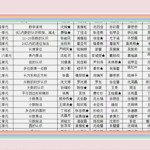 行远自迩，笃行不怠——2024年南浔区小学数学教师专业发展90学分集中培训（Day2）