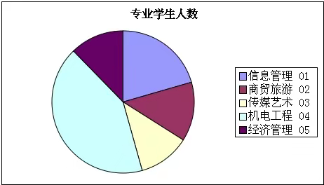 5.大学生网络文化失范现象调研-2