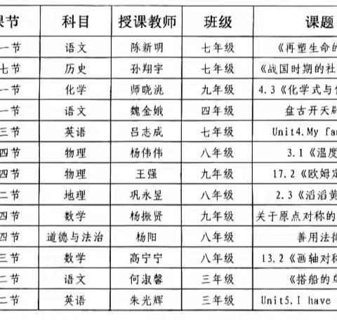 课堂展风采   交流促成长 ——黑石头学校“每人一节公开课”教学研讨活动