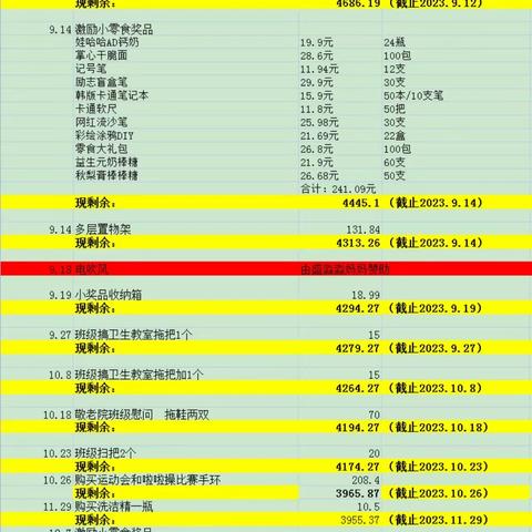 20班三年级上学期财务报表 2024年8.30日至2024年1.19