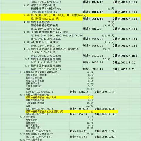 表（一）20班三年级下学期财务报表 2024年1月19日至2024年6月30止