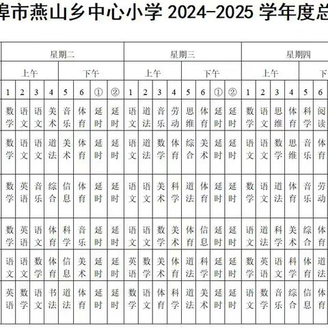 蚌埠市蚌山区燕山乡中心小学“三个一”工程安排及“四表”公示