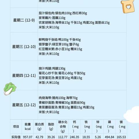 燕山乡中心小学第十五周营养食谱