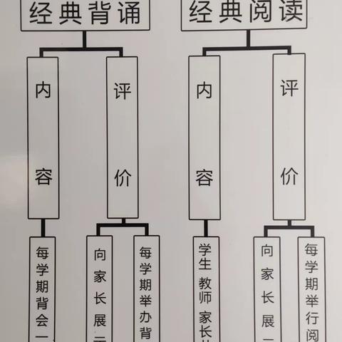 广德公镇黄谷屯小学六年级作文竞赛