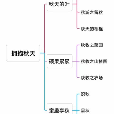 【乌丹一幼】课程故事——拥抱秋天