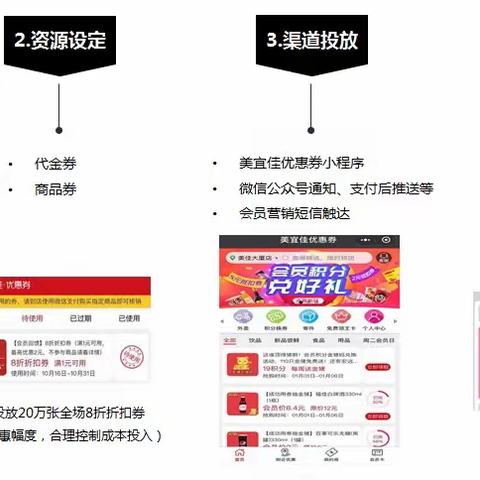 美宜佳:基于会员生命周期模型的客户精细化运营