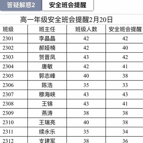 收心有方，开学不慌——绛县中学高一二年级组织寒假作业检查工作并作开学安排