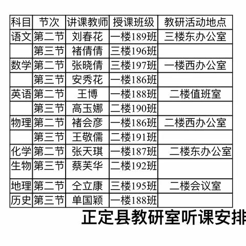 以听促教，以研促学——南牛中学迎接县教研室听课指导