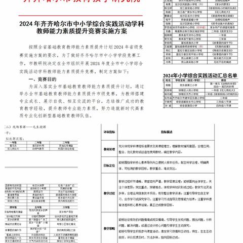 不待上林花似锦，忙趁春光启征程——“2024年齐市中小学综合实践活动学科现场竞赛”活动纪实