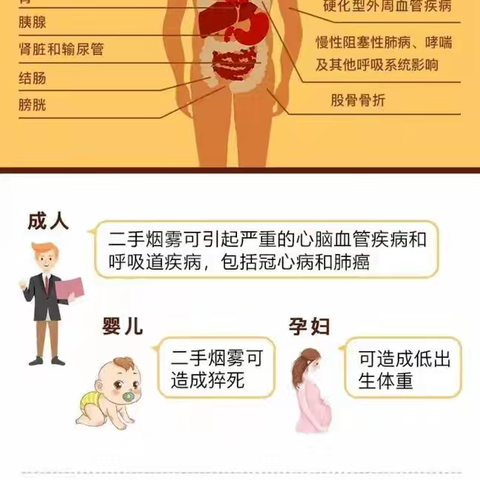 吸烟危害健康，控烟你我同行！