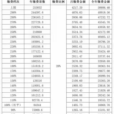 速看！！！2022、2023年度灵活就业缴费时间不足一月啦！！！