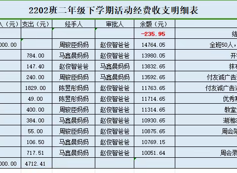 湖湘学校2202班二年级下学期活动经费情况公示