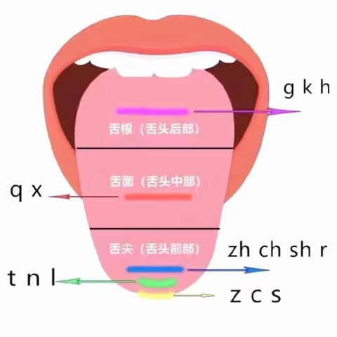 拼音发音/矫正训练的小技巧