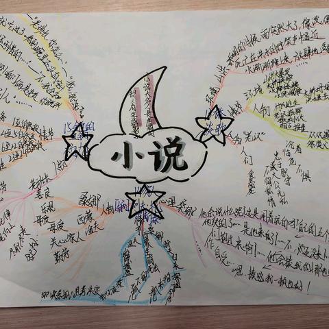 六上语文第四单元思维导图