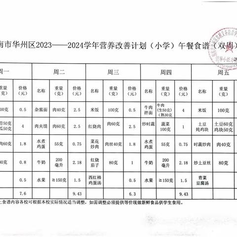 赤水镇中心小学第十八周 食堂工作动态