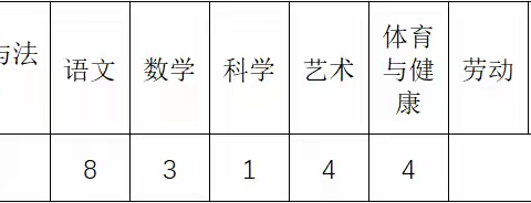 辛店镇田刘小学一年级课程设置及学科教学计划