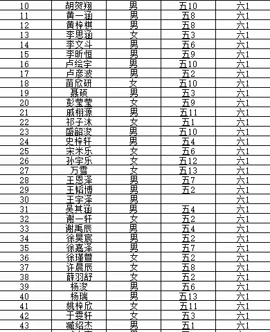 宿城新区实验小学六年级家长，关于六年级分班结果及加入班级微信群的通知