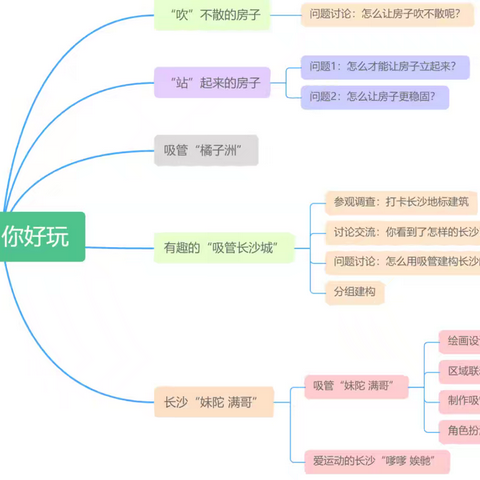 【游戏化成果展示专栏】“管”你好玩—合阳县菠萝幼儿园中五班主题式游戏案例