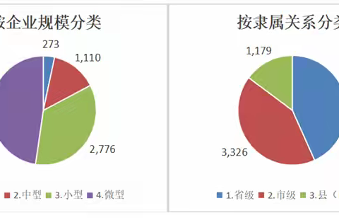 我省2023年度国有企业财务会计决算任务圆满完成