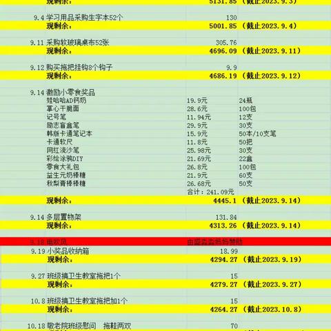 20班三年级上学期财务报表 8.30日至2023年12.31日