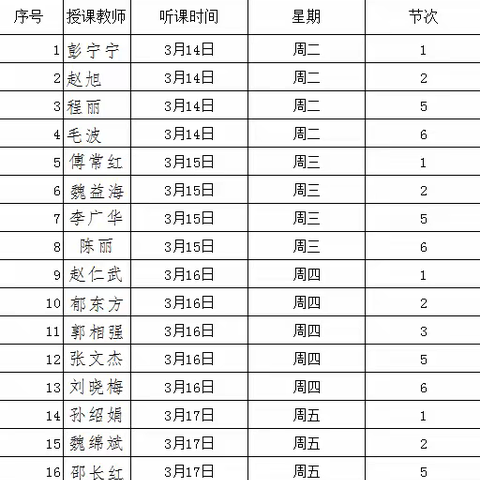 开学抓常规 听课促生本——鲁布完小新学期开启全面有序听课模式